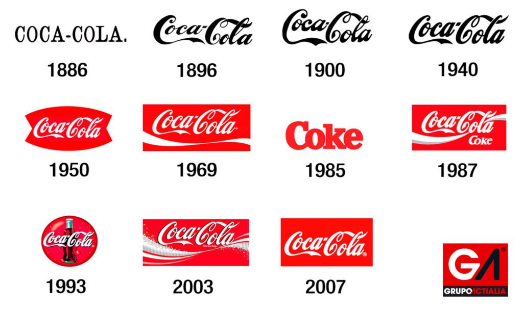Evolución del logotipo de Coca Cola