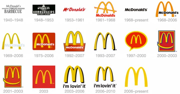Evolución del logotipo de Mc Donalds
